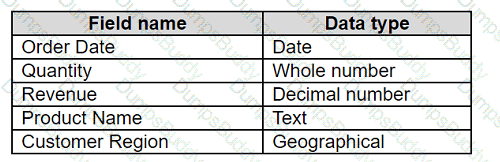 Analytics-DA-201 Question 19