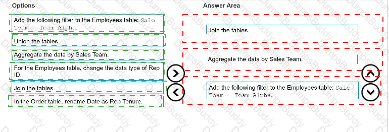Analytics-DA-201 Answer 40
