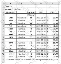 Analytics-DA-201 Question 12
