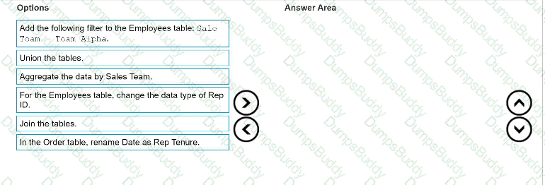 Analytics-DA-201 Question 40