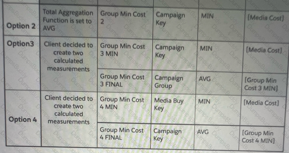 Marketing-Cloud-Intelligence Question 14