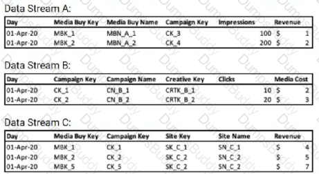 Marketing-Cloud-Intelligence Question 15