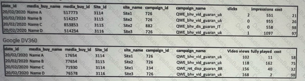 Marketing-Cloud-Intelligence Question 4
