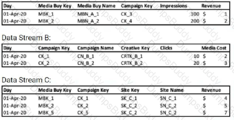 Marketing-Cloud-Intelligence Question 8
