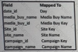 Marketing-Cloud-Intelligence Question 4