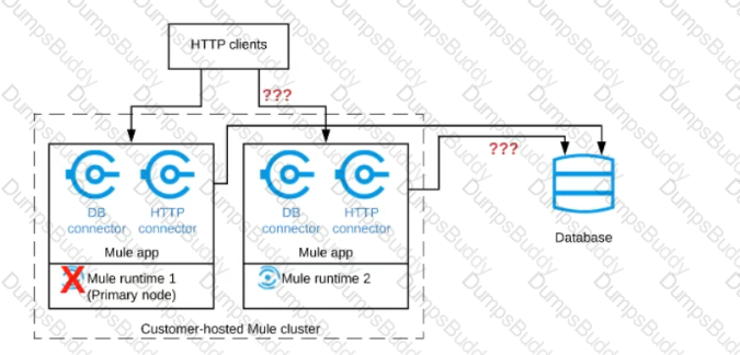 MuleSoft-Integration-Architect-I Question 13