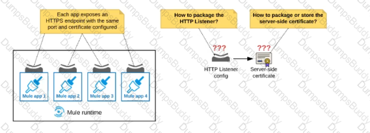 MuleSoft-Integration-Architect-I Question 65