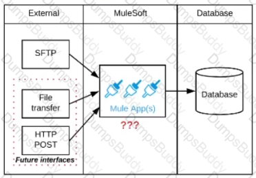 MuleSoft-Integration-Architect-I Question 9