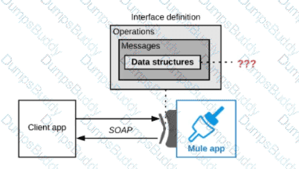 MuleSoft-Integration-Architect-I Question 58
