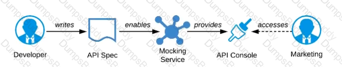 MuleSoft-Platform-Architect-I Question 15