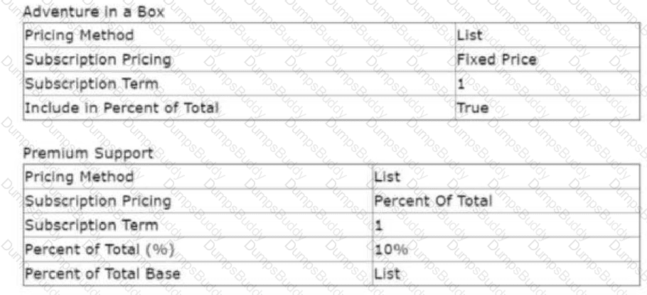 Sales-Admn-202 Question 39