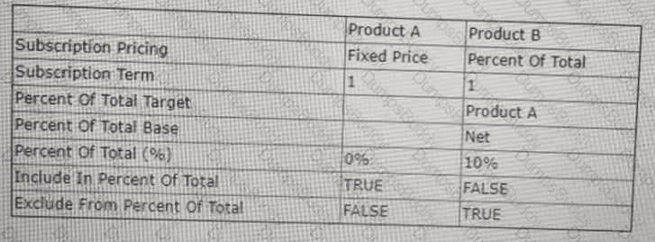 Sales-Admn-202 Question 20
