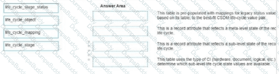 CIS-DF Question 36