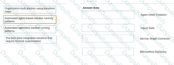 CIS-DF Question 24