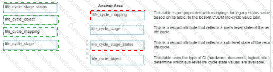 CIS-DF Answer 36