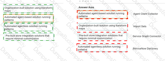 CIS-DF Answer 24