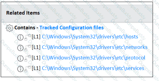CIS-Discovery Question 32