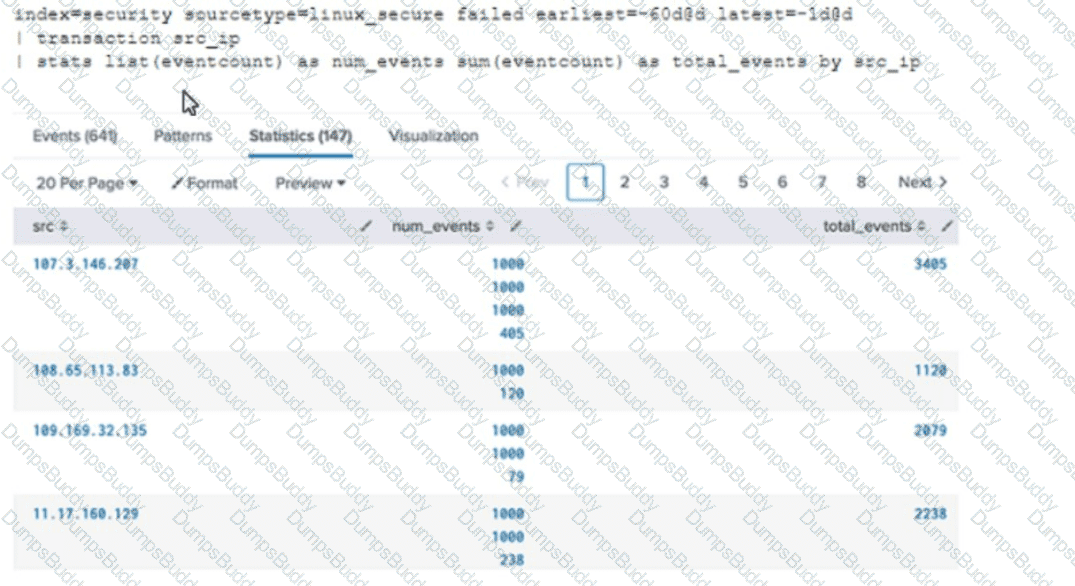 SPLK-1002 Question 36