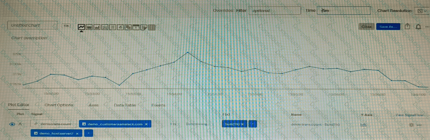 SPLK-4001 Question 4