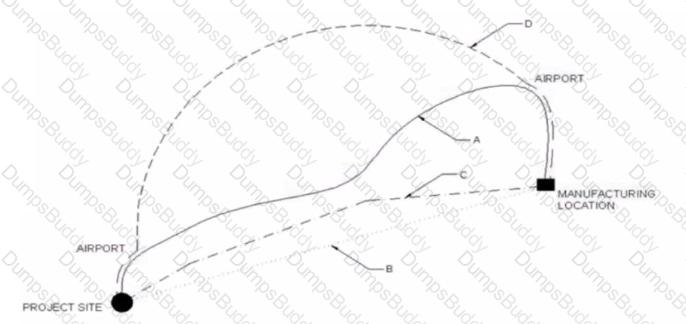 LEED-AP-BD+C Question 46
