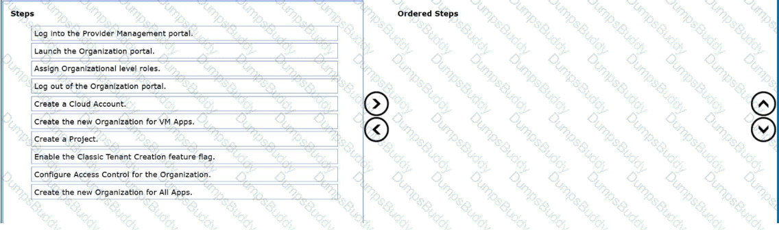 3V0-21.25 Question 13