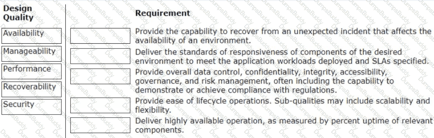 3V0-32.23 Question 5