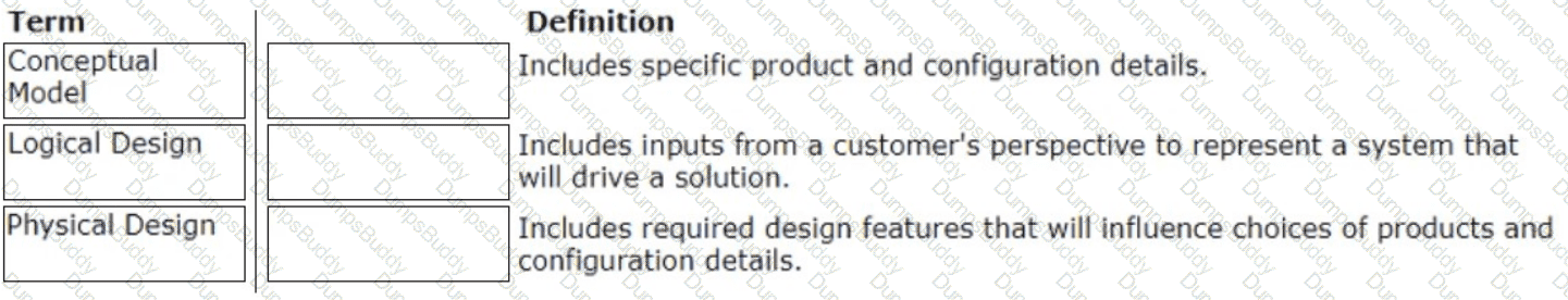 3V0-32.23 Question 20