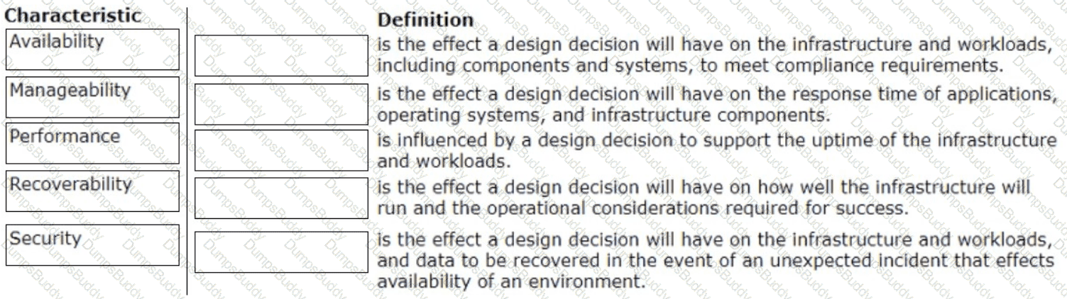3V0-32.23 Question 14