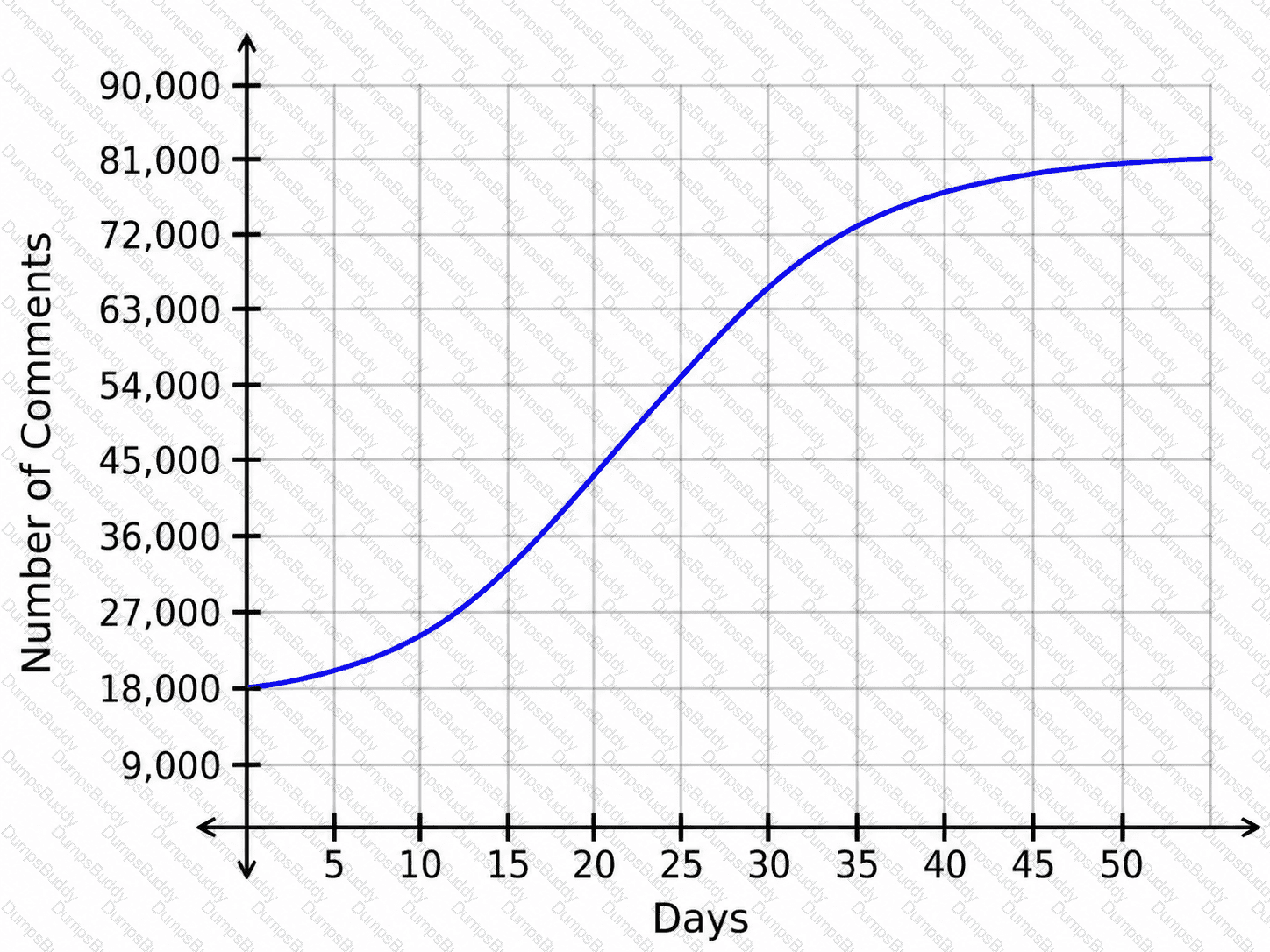 Applied-Algebra Question 23