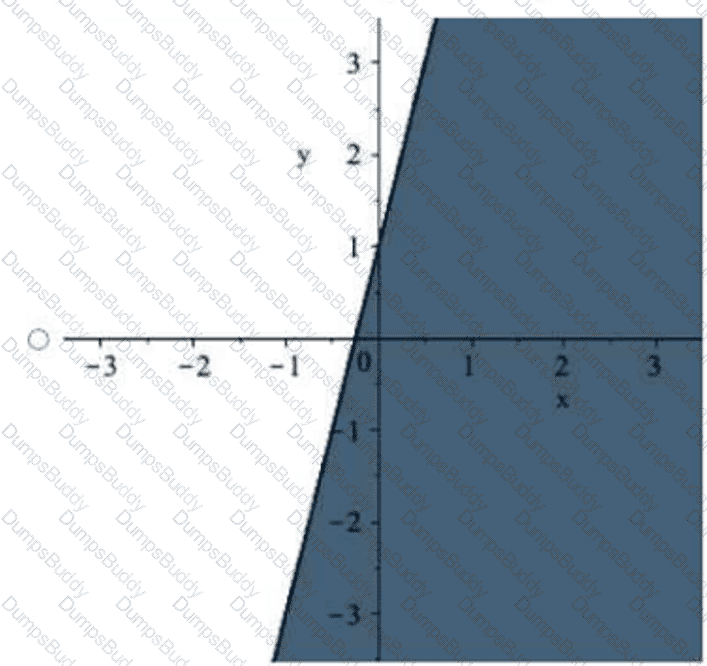 Applied-Probability-and-Statistics Question 15
