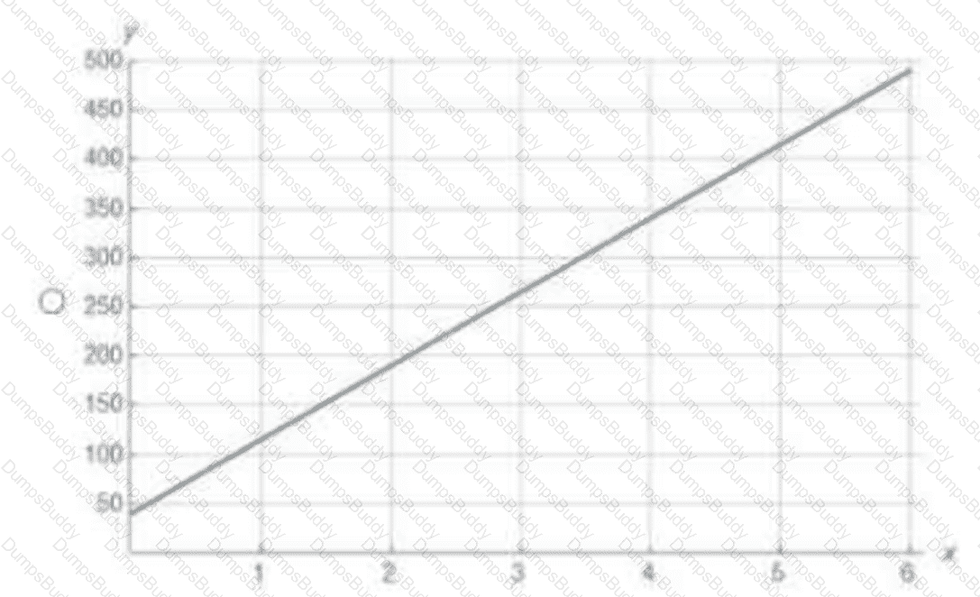 Applied-Probability-and-Statistics Question 18
