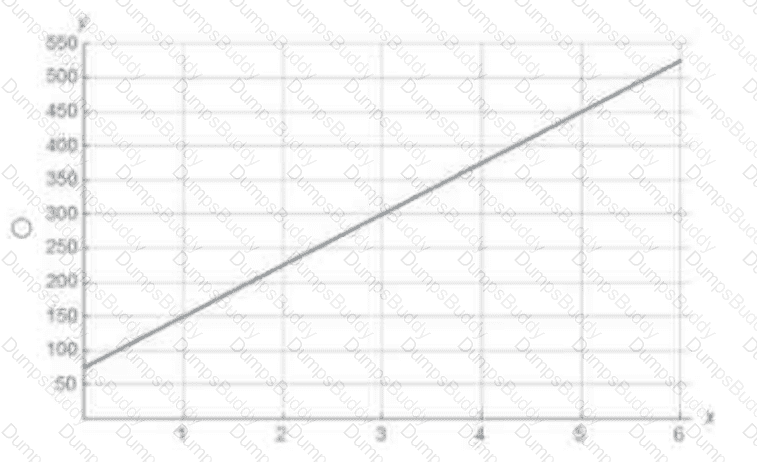 Applied-Probability-and-Statistics Question 18