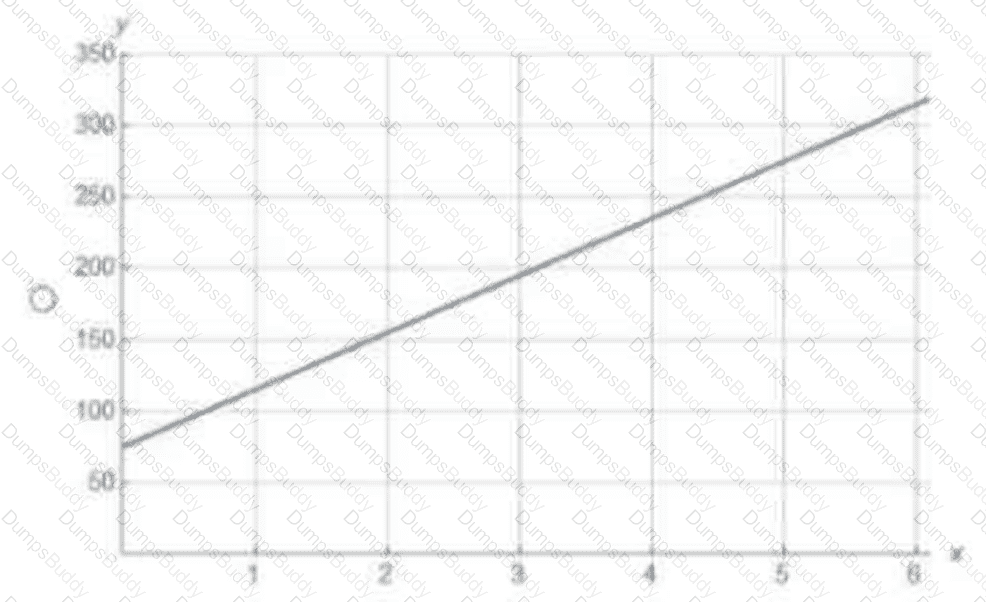 Applied-Probability-and-Statistics Question 18