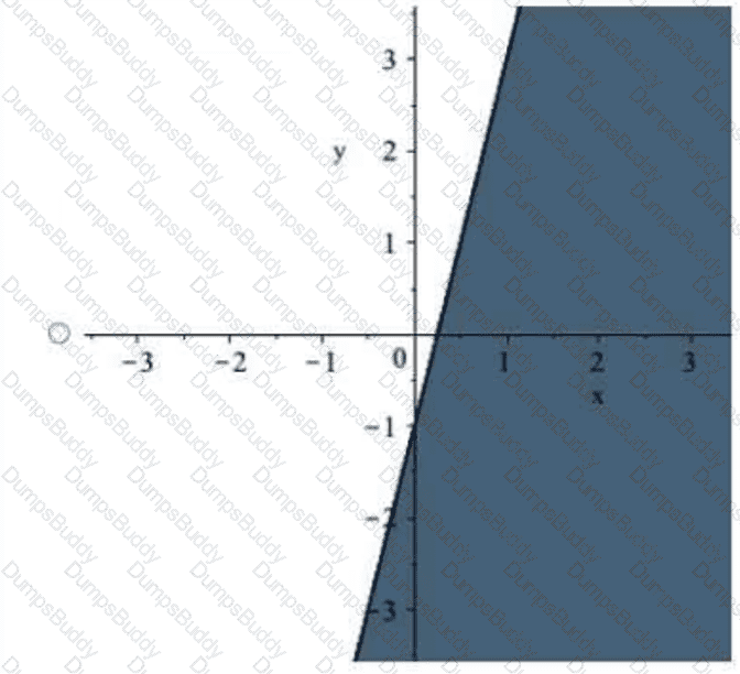 Applied-Probability-and-Statistics Question 15