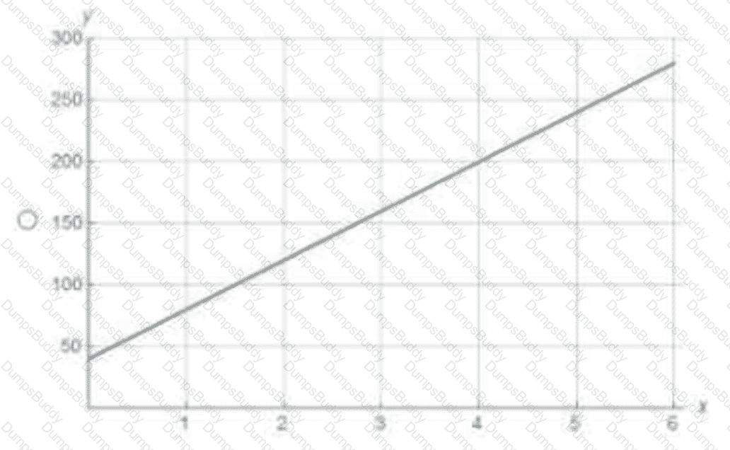 Applied-Probability-and-Statistics Question 18
