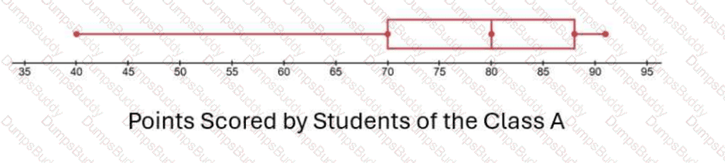 Applied-Probability-and-Statistics Question 27