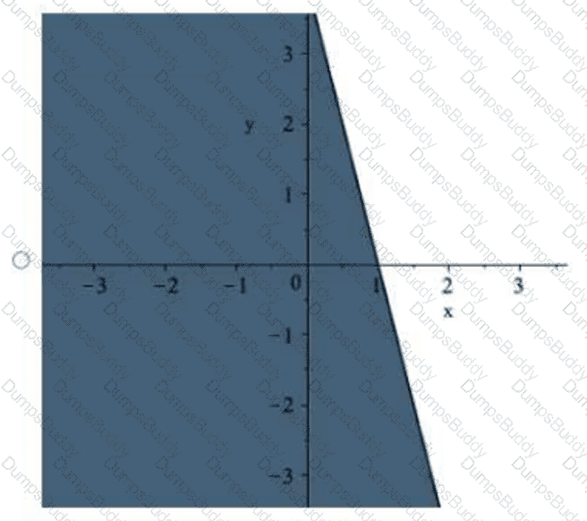 Applied-Probability-and-Statistics Question 15