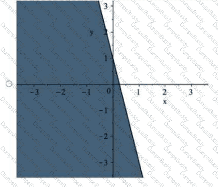 Applied-Probability-and-Statistics Question 15