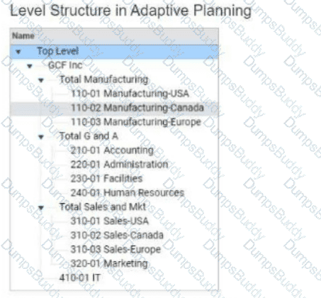 Workday-Adaptive-Planning Question 12