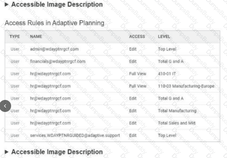 Workday-Adaptive-Planning Question 12