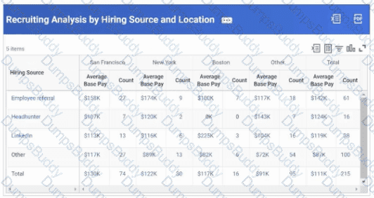 Workday-Pro-HCM-Reporting Question 5