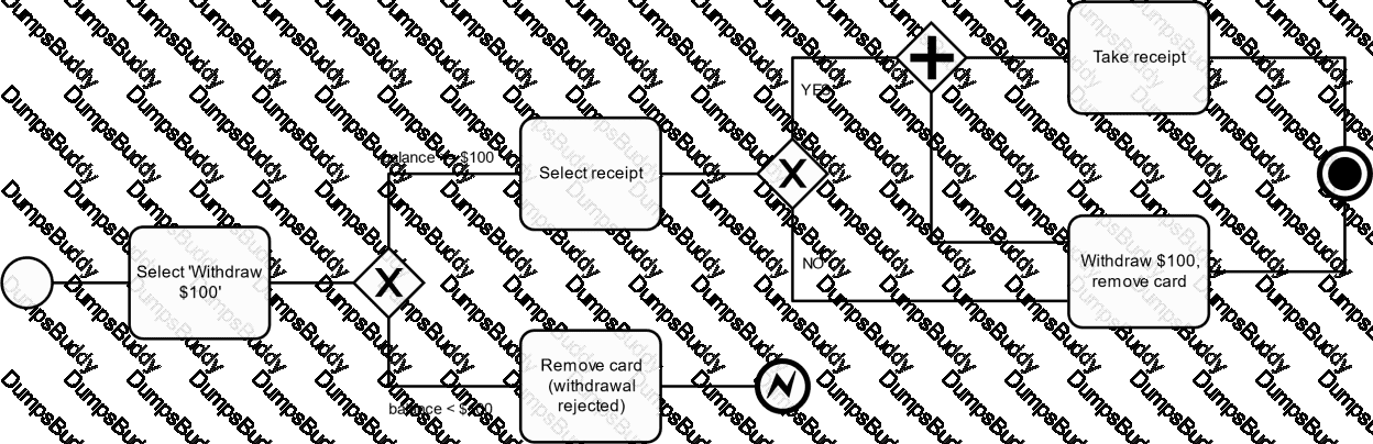 CTFL-AcT Question 20